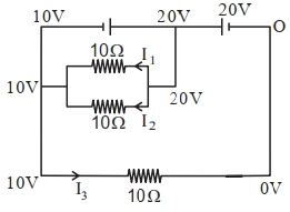Solution diagram