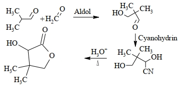 Solution diagram