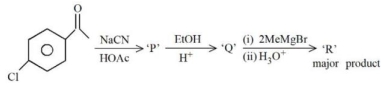 Question diagram