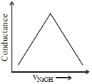Option C