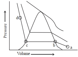 Question diagram