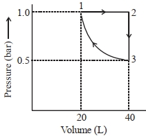 Question diagram