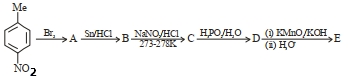 Question diagram