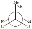 Option B