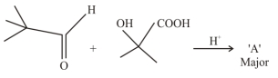 Question diagram