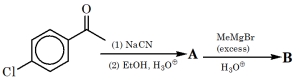 Question diagram