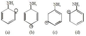 Question diagram