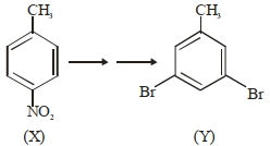 Question diagram
