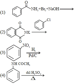 Question diagram