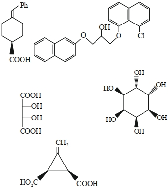 Question diagram