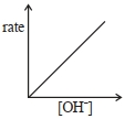 Option B