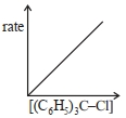 Option C