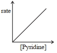 Option D
