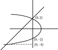 Solution diagram