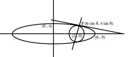 Solution diagram