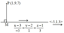 Solution diagram