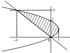 Solution diagram