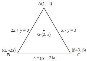 Solution diagram