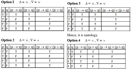 Solution diagram