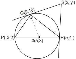 Solution diagram