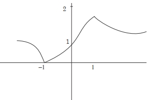 Solution diagram