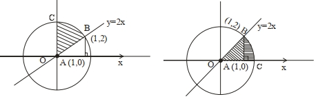 Solution diagram