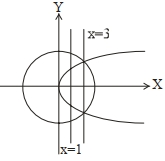 Solution diagram