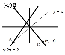 Solution diagram