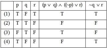 Solution diagram