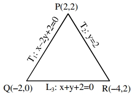 Solution diagram