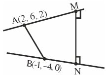 Solution diagram