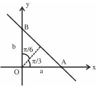 Solution diagram