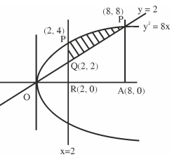 Solution diagram