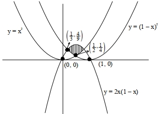 Solution diagram