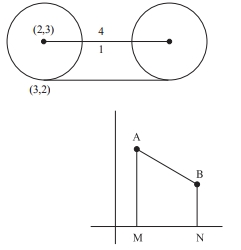 Solution diagram