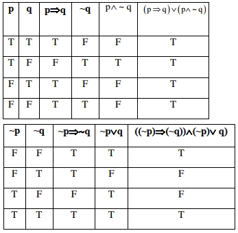 Solution diagram