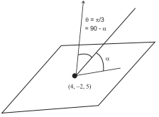 Solution diagram