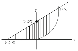 Solution diagram