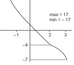 Solution diagram