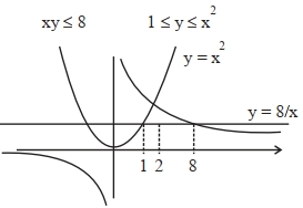 Solution diagram