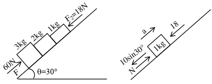 Solution diagram