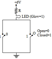 Question diagram