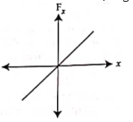 Option A