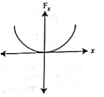 Option B