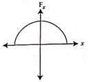 Option C