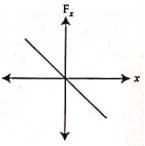 Option D