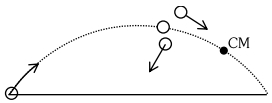 Solution diagram