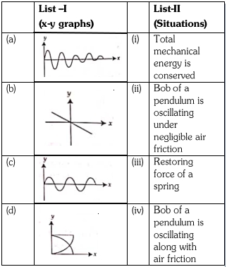 Question diagram