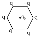 Solution diagram