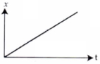 Option C